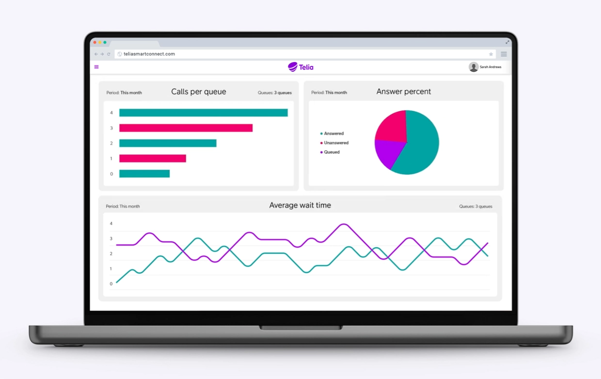 Feature Statistics