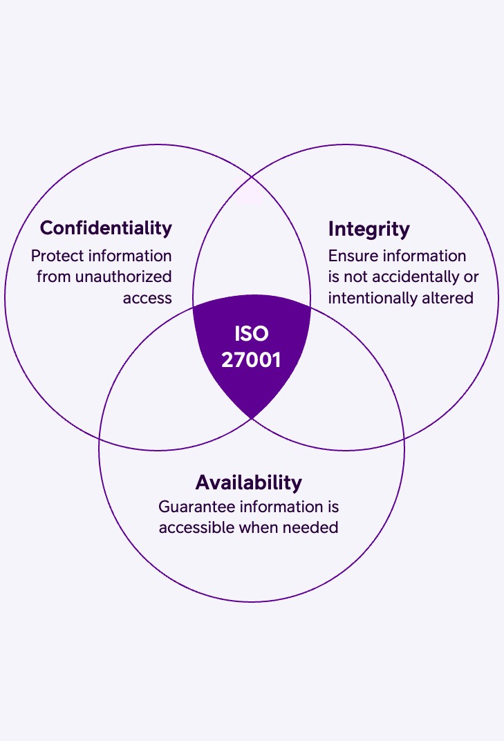 ISO 27001